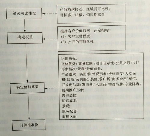 写字楼营销全案 从精准定位到高效执行的市场攻防战
