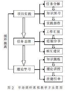 基于职业能力与素质培养的高职《市场营销策划》课程设计